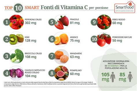Alimenti ricchi di ferro e vitamina C