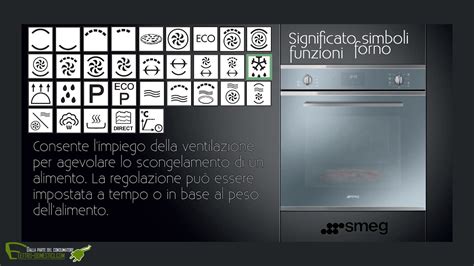 Simboli di sicurezza per il microonde e il forno