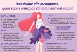 Infografica sui cambiamenti del corpo femminile in gravidanza