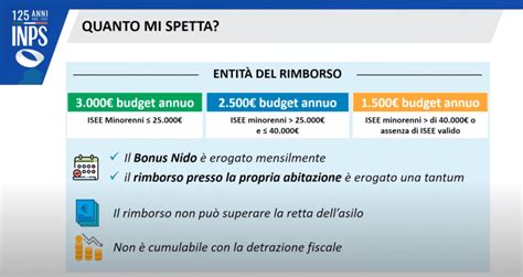schema dei requisiti necessari per richiedere i bonus INPS per l'infanzia