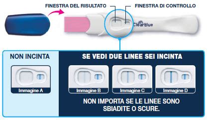 Schermata di un test di gravidanza Clearblue con risultato 