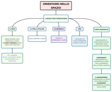 Illustrazione concettuale di 