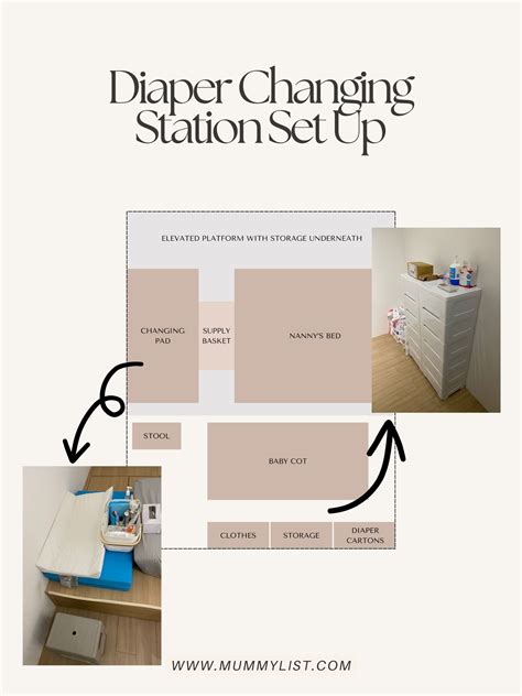 infographic of changing station essentials
