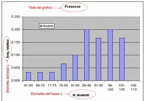 grafico sull'impatto della frequenza eiaculatoria sulla qualità dello sperma