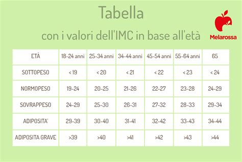 Diagramma che mostra le dimensioni e il peso massimo supportato dalla MamaRoo