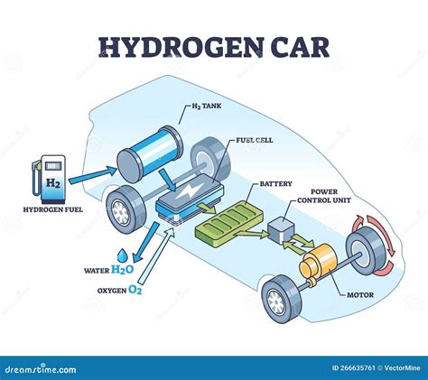 Diagramma funzionamento batteria auto