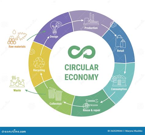 Infografica economia circolare automotive