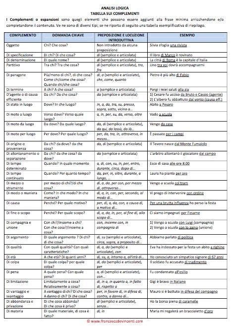 tabella riassuntiva delle indicazioni all'amniocentesi