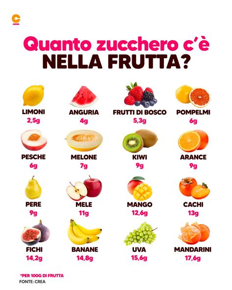 infografica che confronta il contenuto di zuccheri e fibre in diverse tipologie di biscotti secchi
