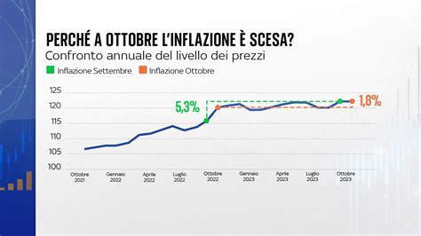 infografica sui tassi di successo statistici comparati tra transfer in 3° giornata e blastocisti