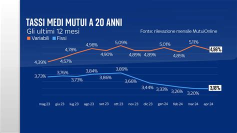grafico di tendenza del miglioramento dei tassi di successo post-2016