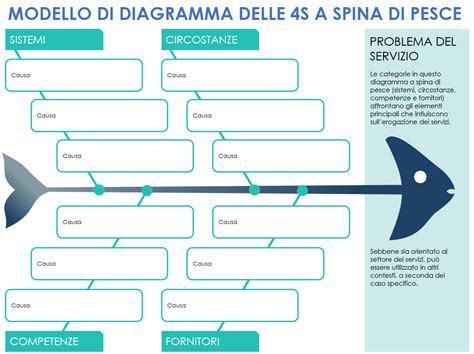 Diagramma delle strategie riproduttive dei pesci