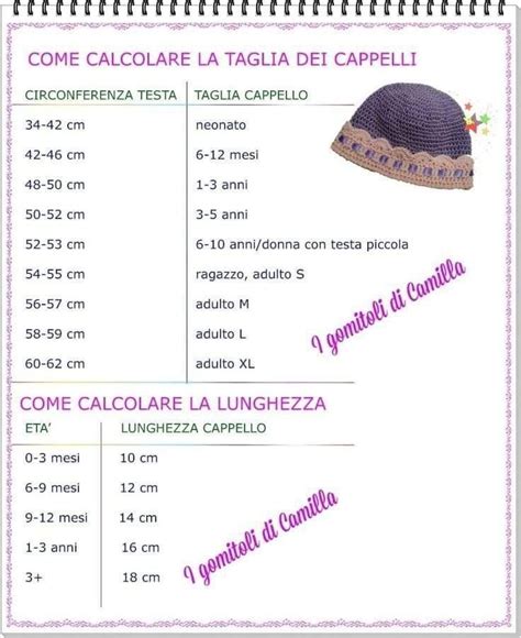 Tabella misure cappellini neonati
