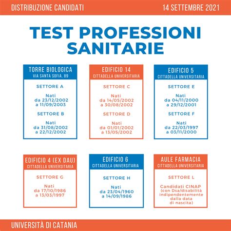 Struttura del test di ammissione alle professioni sanitarie