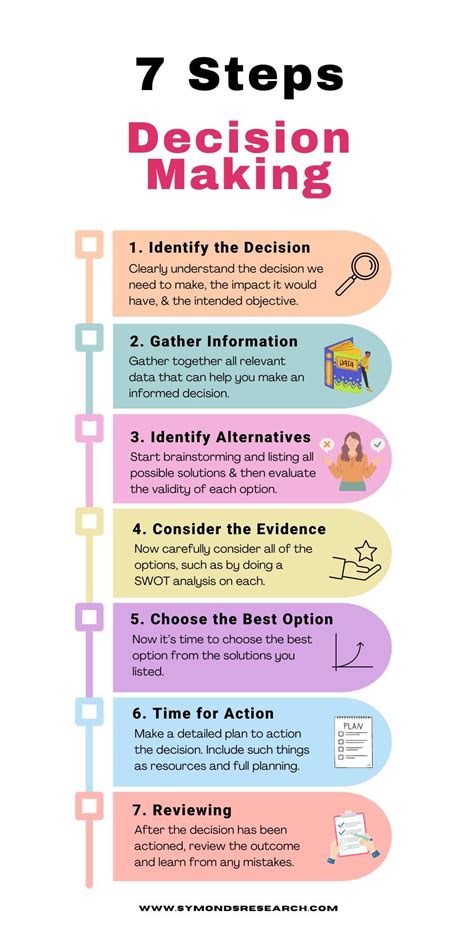 A chart illustrating the decision-making process for school enrollment, from application to admission, including steps like criteria evaluation and waitlist management