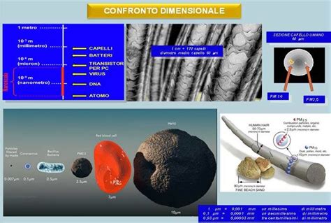 particolato atmosferico visibile