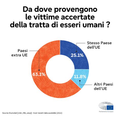 Illustrazione del traffico di esseri umani nel contesto della riproduzione assistita