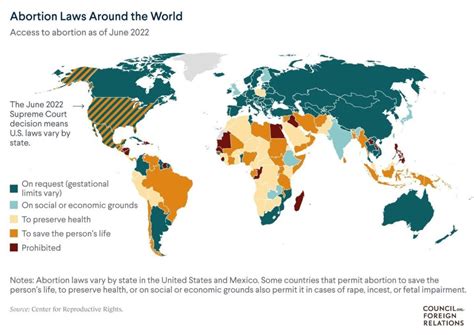 Comparison of abortion laws in European countries