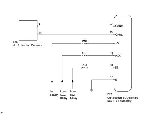 ECM credits evolution diagram