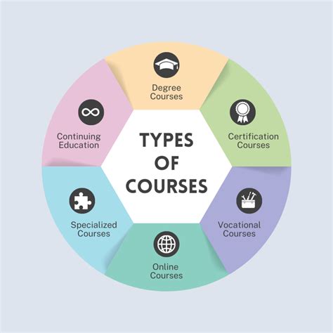 Types of ECM courses infographic
