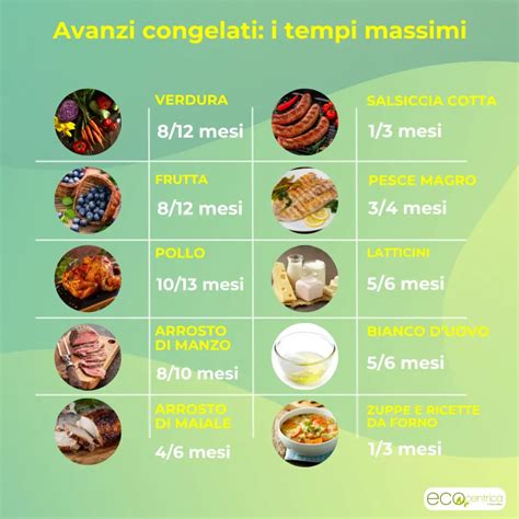 Infografica che mostra i tempi di conservazione della temperatura in diverse condizioni ambientali