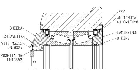 Schema delle ruote stabilizzatrici removibili