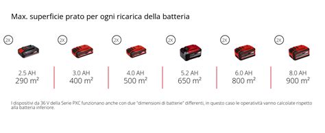 Dettaglio del vano batteria e caricabatteria