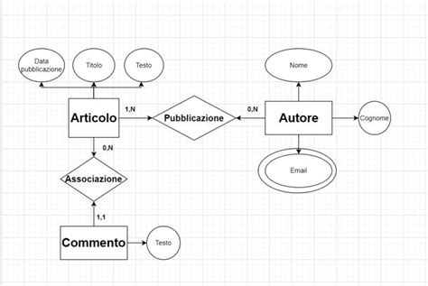 Diagramma che illustra la relazione tra libertà individuale, privacy e la questione dell'aborto
