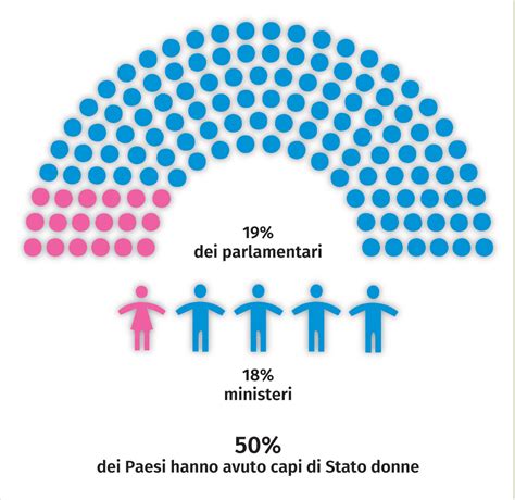 Infografica sulla rappresentanza femminile nei parlamenti statali USA e le loro posizioni sull'aborto
