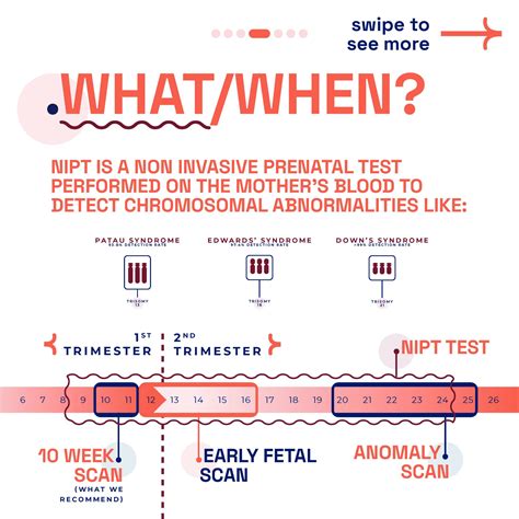 Infographic comparing positive and negative NIPT results