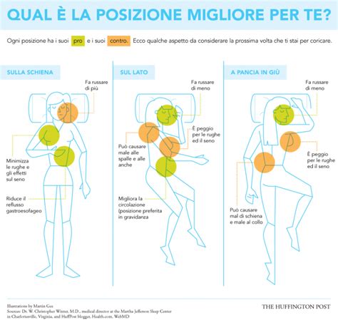 Diagramma che illustra le corrette posizioni del sonno per il neonato