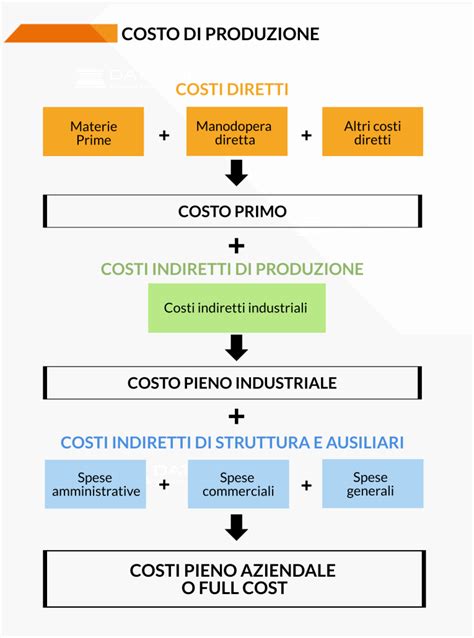Costi di produzione del latte: componenti esplicite e implicite