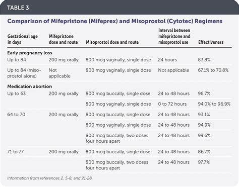 Mifepristone e Misoprostolo: il processo