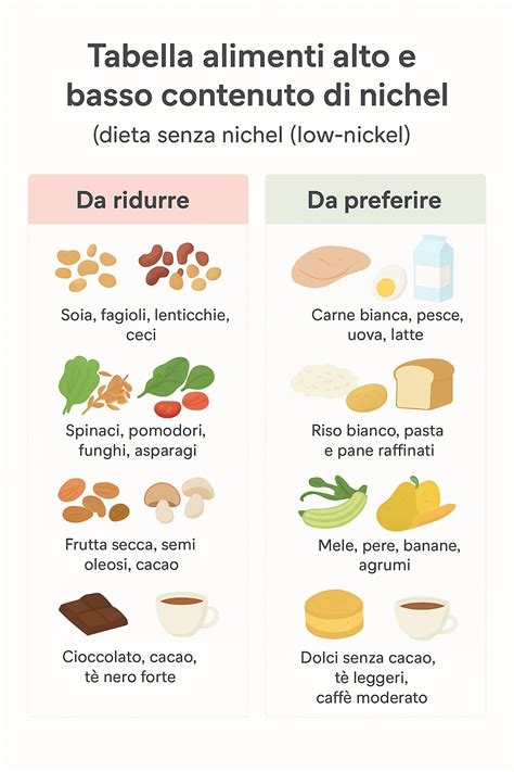 Tabella riassuntiva degli alimenti da evitare o limitare in gravidanza