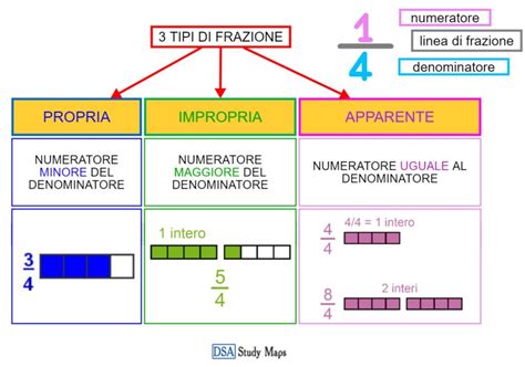 Tipi di fasciatoio a confronto
