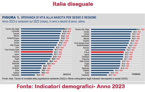 Tassi di abortività per regione in Italia (2017)