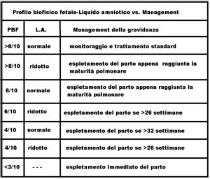 infografica che illustra il calcolo del punteggio nel profilo biofisico fetale