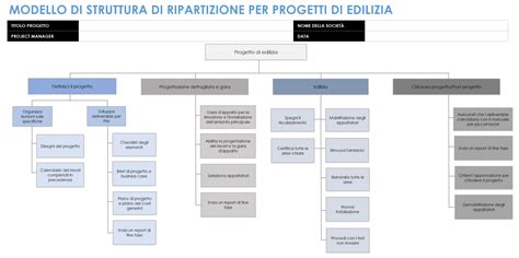 schema grafico semplificato per la costruzione di un vestitino per neonata