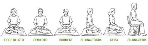 Siva in postura di meditazione
