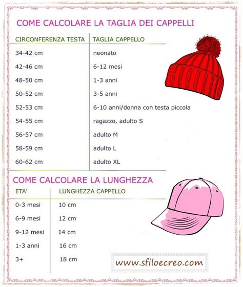 Guida alla Misura del Cappellino per Neonati
