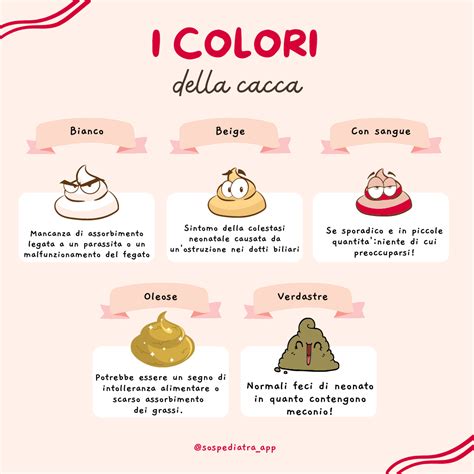 diagramma delle cause di diarrea nei bambini