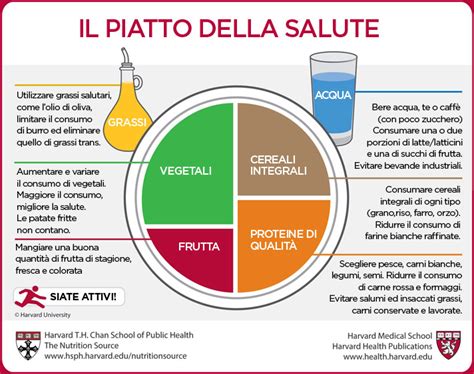 Piatto equilibrato per la madre che allatta