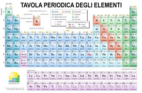 Tavola periodica elementi