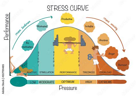 Diagram showing stress shift with -ity suffix