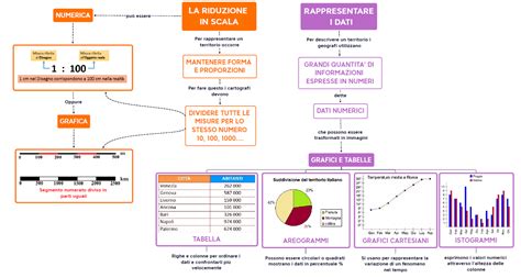 rappresentazione concettuale della maturità e del desiderio