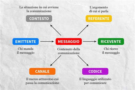 simbolismo della comunicazione diretta in contesti di piacere