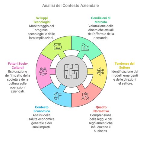 varietà di pratiche e servizi nel contesto per adulti