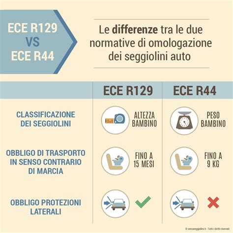 Grafica che illustra le normative R44 e R129/i-Size