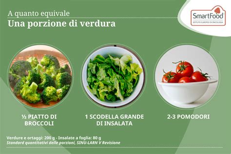 infografica sulle porzioni di frutta consigliate per fasce d'età