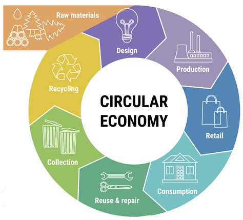 Illustrazione del concetto di economia circolare per prodotti per l'infanzia